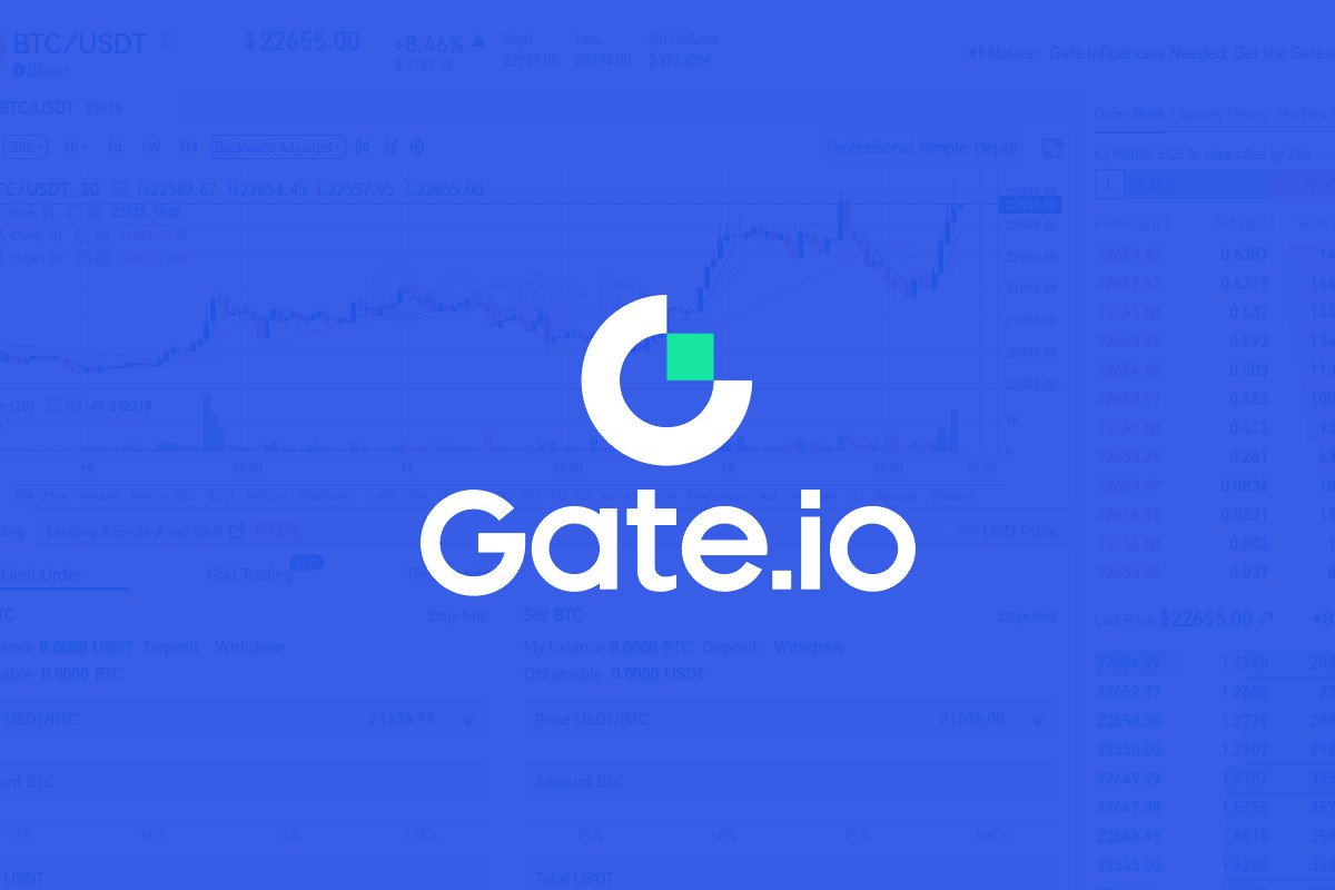 Cheapest Gate.io Gift Card | itemku
