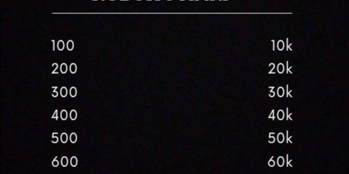 Buy Cheap Robux 100 Robux Roblox 2440175 | itemku