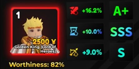 SSS SPA Stats - Anime Adventures AA