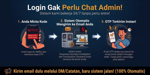Sharing 1 Month - 1 Profile UHD (Region ID)